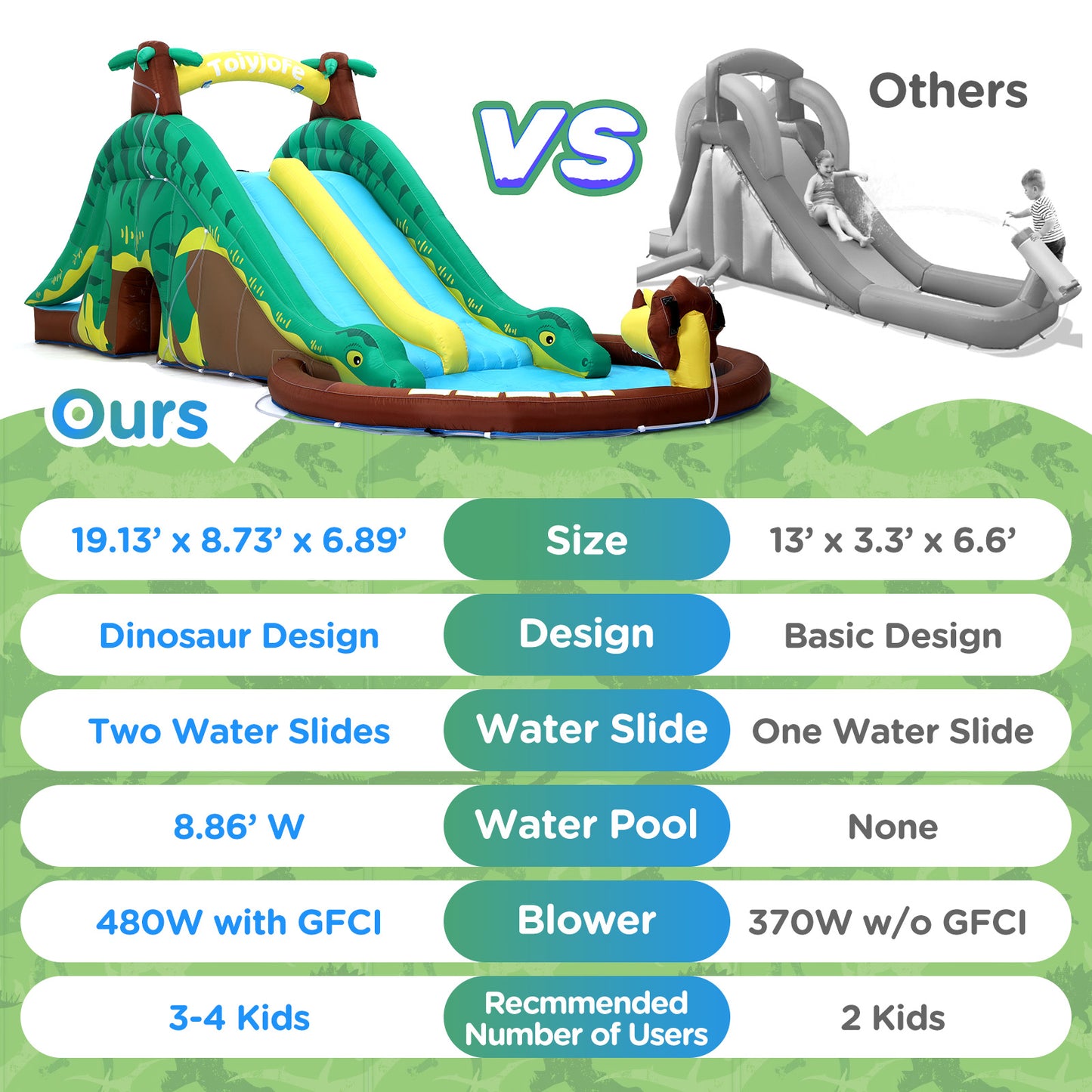 Toiyjofe Dinosaur Bounce House Water Slide, Bouncy House Castle with Splash Water Pool 480W Blower with GFCI Dinasour Water Bouncing House with Dual Slide Indoor/Outdoor Backyard Play for Kids 3-10